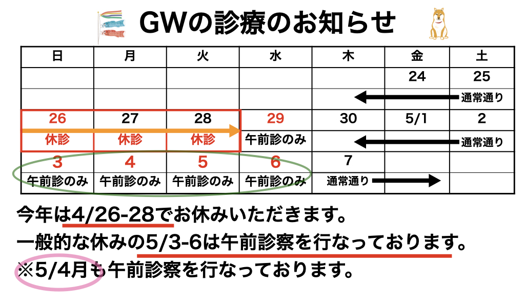 GW診察について