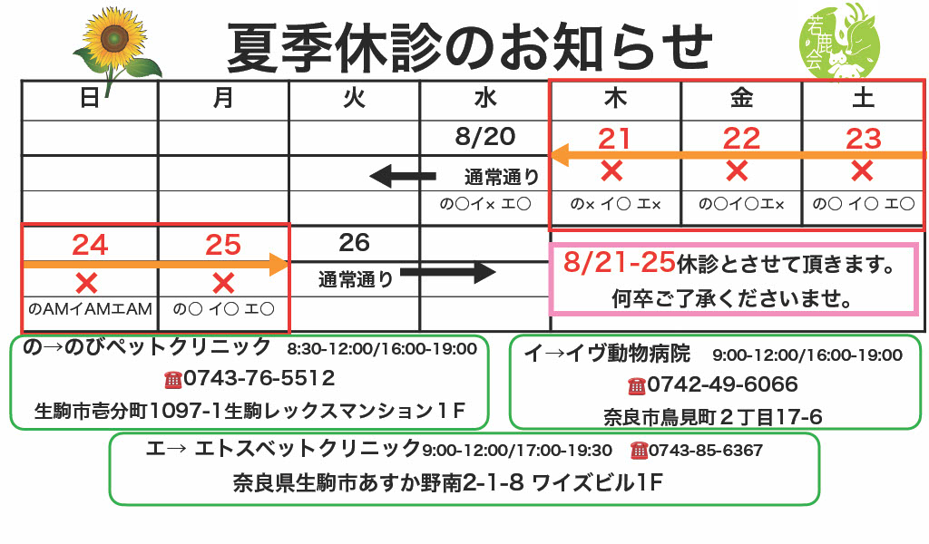 8月の休診